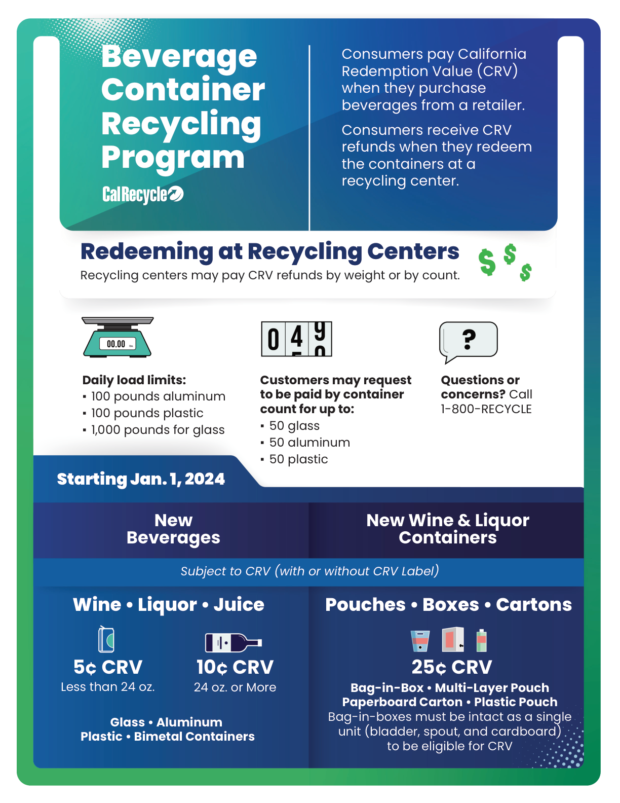 CalRecycle: Changes to CRV law starting Jan. 1, 2024 (5¢, 10¢, 25¢ and new wine/liquor containers)
